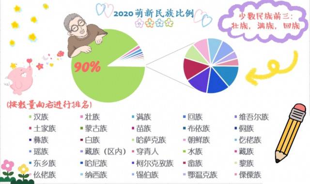 天理新生季 解密！2020级新生大数据，天理喜迎05后！