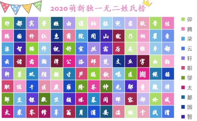 天理新生季 解密！2020级新生大数据，天理喜迎05后！