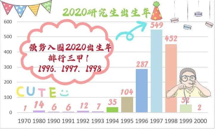 天理新生季 解密！2020级新生大数据，天理喜迎05后！