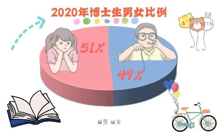 天理新生季 解密！2020级新生大数据，天理喜迎05后！