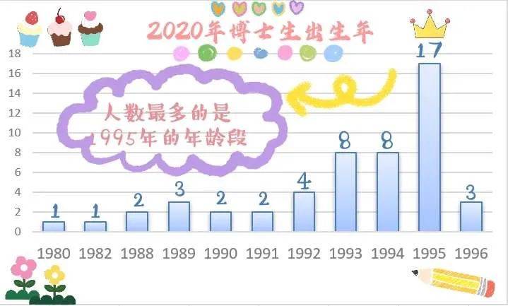 天理新生季 解密！2020级新生大数据，天理喜迎05后！