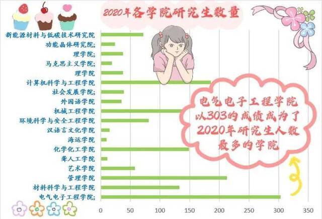 天理新生季 解密！2020级新生大数据，天理喜迎05后！