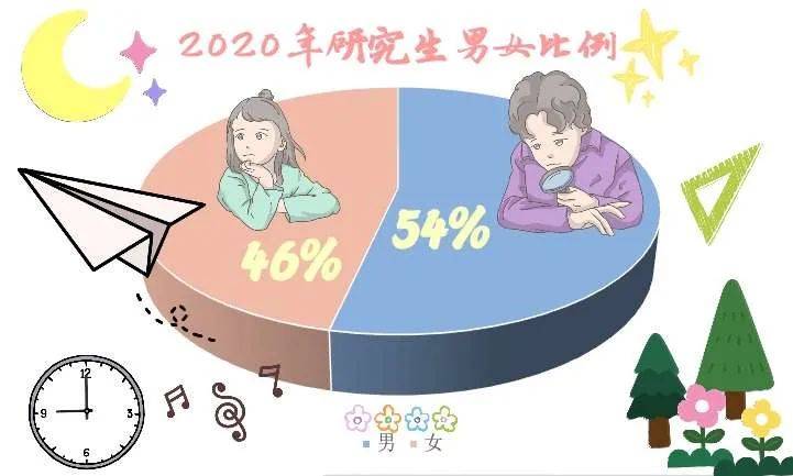 天理新生季 解密！2020级新生大数据，天理喜迎05后！