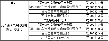 @司机东莞这些路段新增多个电子警察