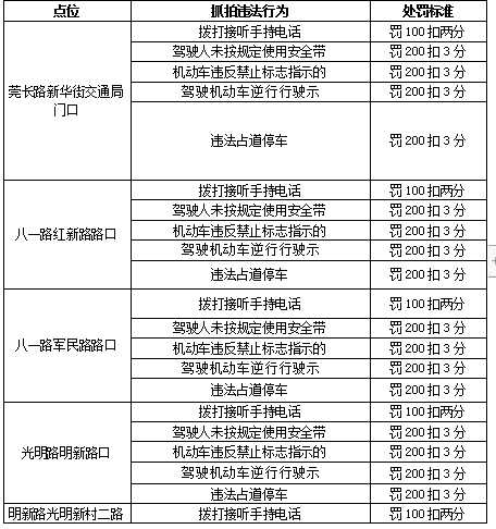 @司机东莞这些路段新增多个电子警察