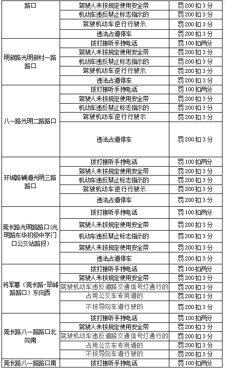 @司机东莞这些路段新增多个电子警察