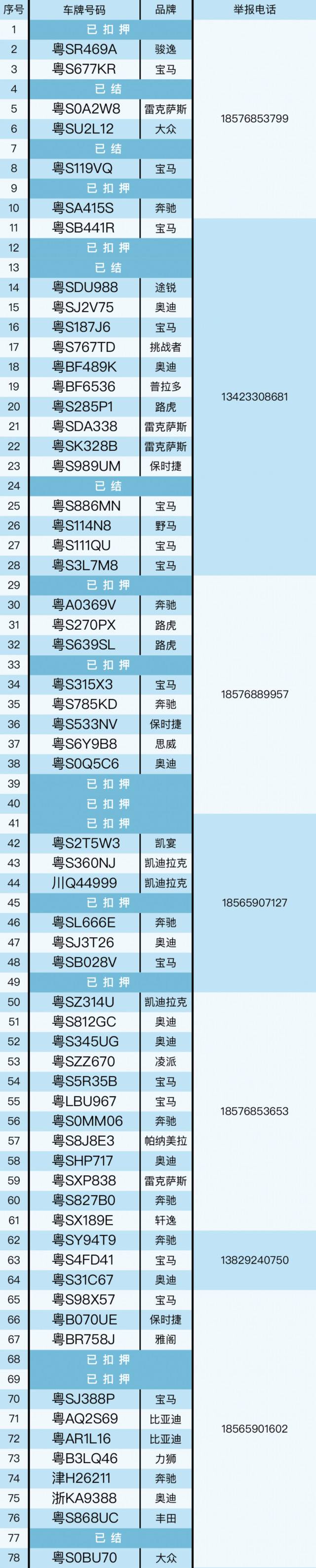 最新悬赏！举报一辆车奖1000元，12天已锁定17辆…