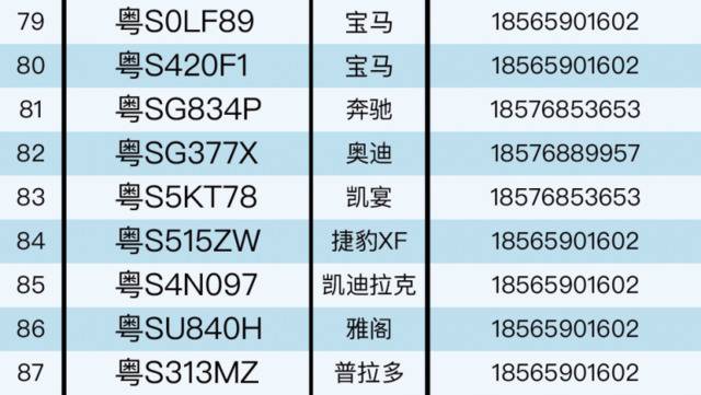 最新悬赏！举报一辆车奖1000元，12天已锁定17辆…