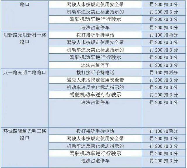 小心被罚！东莞市区再增13处交通违法抓拍点，在这里！