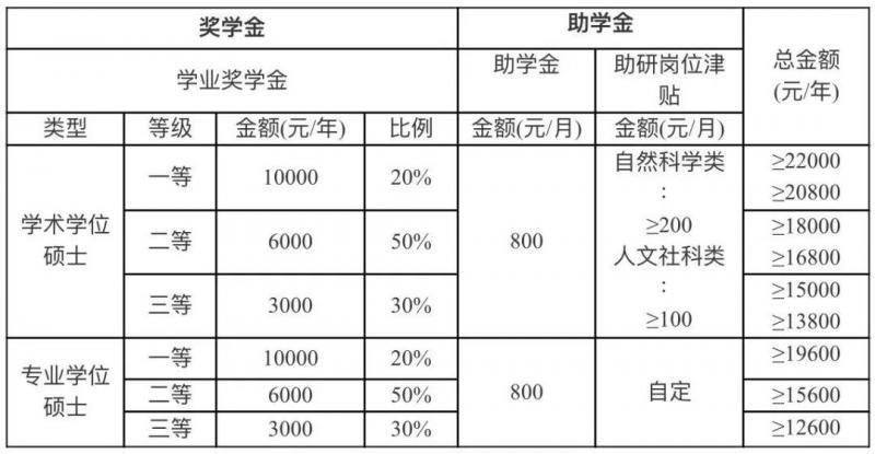 最新发布！华南农业大学2021年攻读硕士学位研究生招生简章