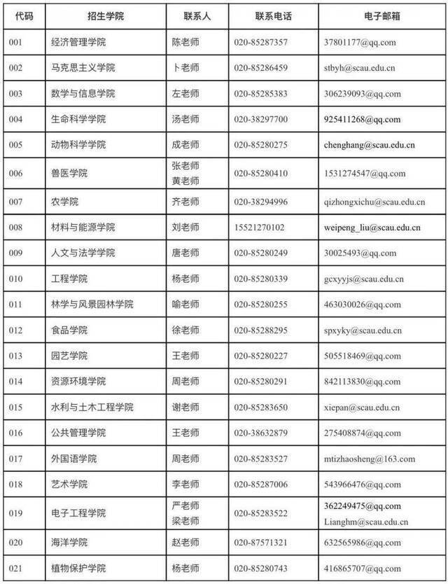 最新发布！华南农业大学2021年攻读硕士学位研究生招生简章