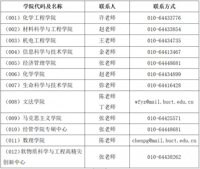 必看！北京化工大学2021年硕士研究生招生章程发布！