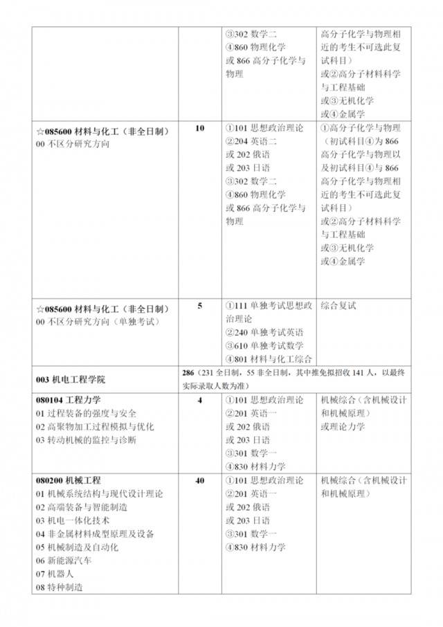 必看！北京化工大学2021年硕士研究生招生章程发布！