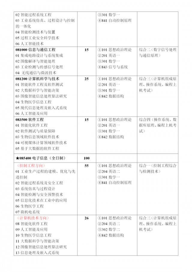 必看！北京化工大学2021年硕士研究生招生章程发布！