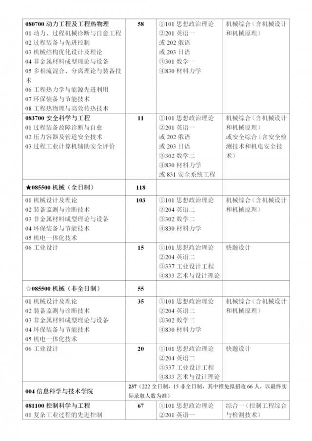 必看！北京化工大学2021年硕士研究生招生章程发布！