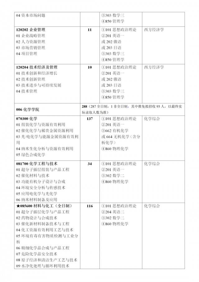 必看！北京化工大学2021年硕士研究生招生章程发布！