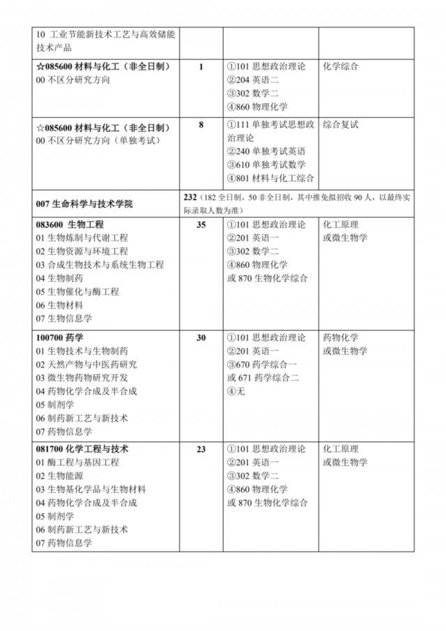 必看！北京化工大学2021年硕士研究生招生章程发布！