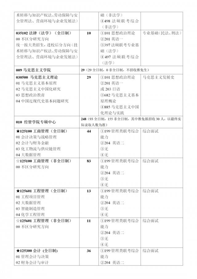 必看！北京化工大学2021年硕士研究生招生章程发布！