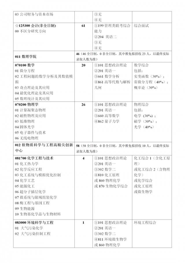 必看！北京化工大学2021年硕士研究生招生章程发布！