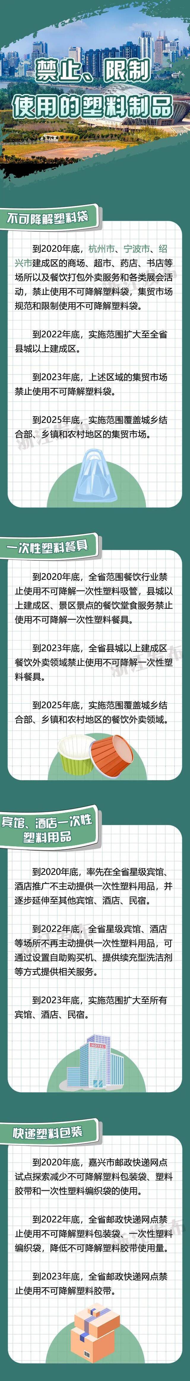 浙江明确：到2023年底，全省所有宾馆、酒店、民宿不再主动提供一次性塑料用品