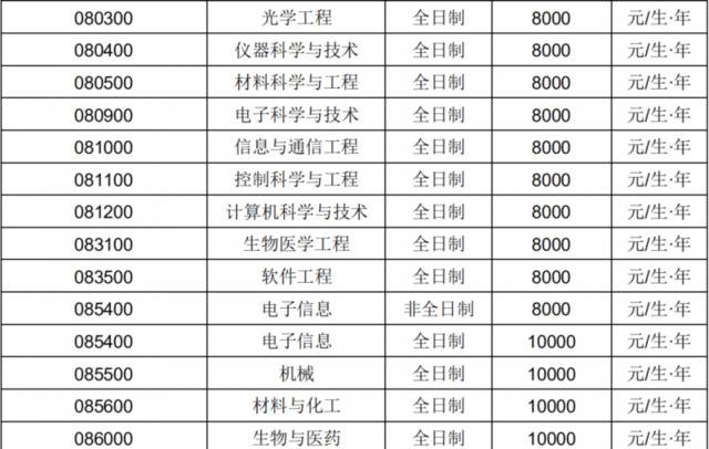 长春理工大学2021年硕士研究生招生章程