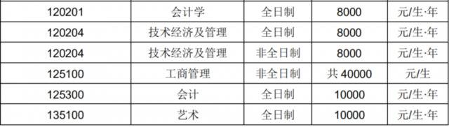 长春理工大学2021年硕士研究生招生章程