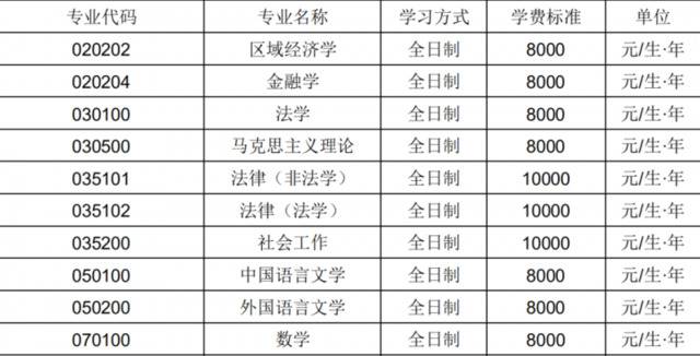 长春理工大学2021年硕士研究生招生章程