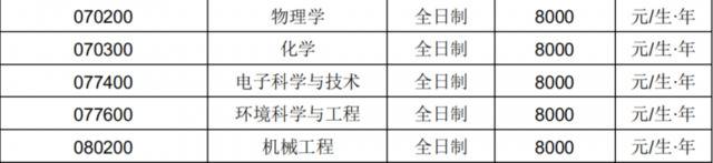 长春理工大学2021年硕士研究生招生章程