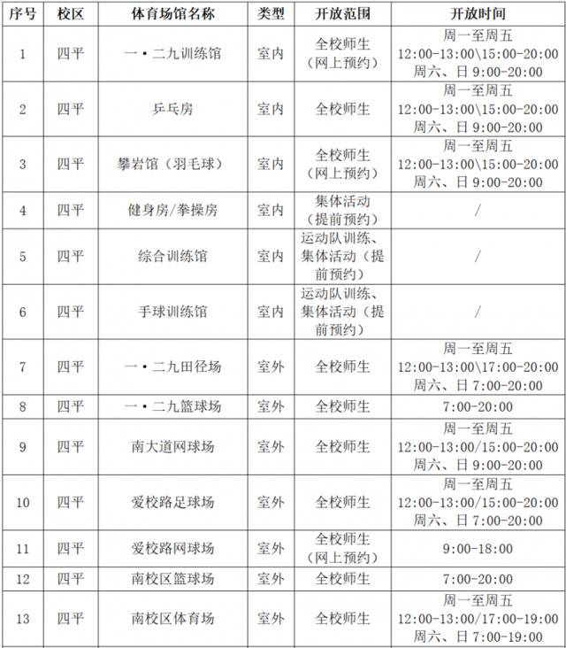 燃烧我的卡路里！同济各大体育场馆恢复校内开放啦！