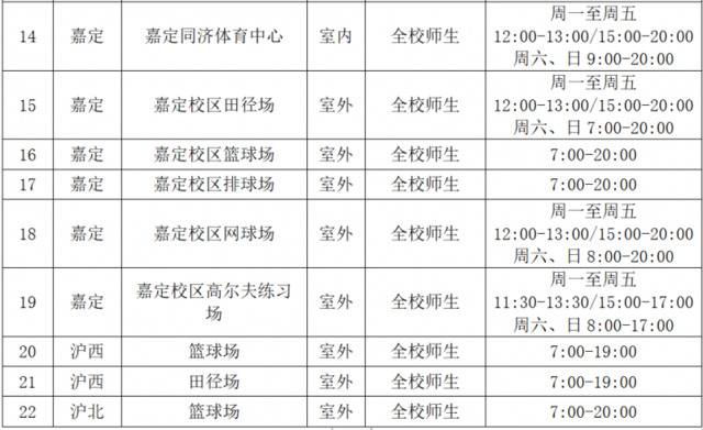 燃烧我的卡路里！同济各大体育场馆恢复校内开放啦！