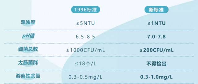 曝光！广东149家泳池水质不合格，东莞35家