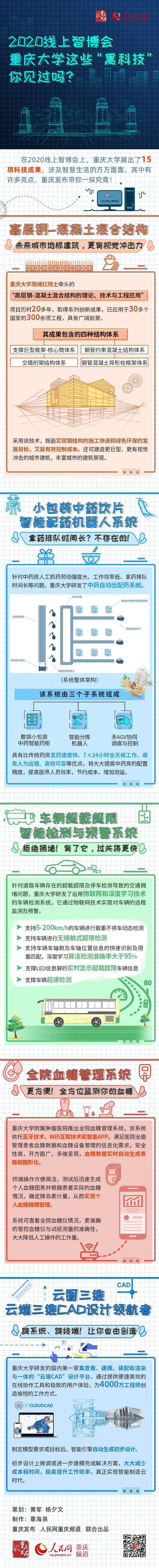 重庆大学这些“黑科技”，你见过吗？