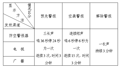 后天这个时间，东莞全城鸣响警报！