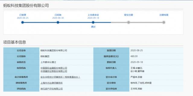 科创板上市委：蚂蚁集团首发过会