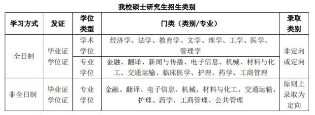 权威发布  电子科技大学2021年硕士研究生招生简章出炉