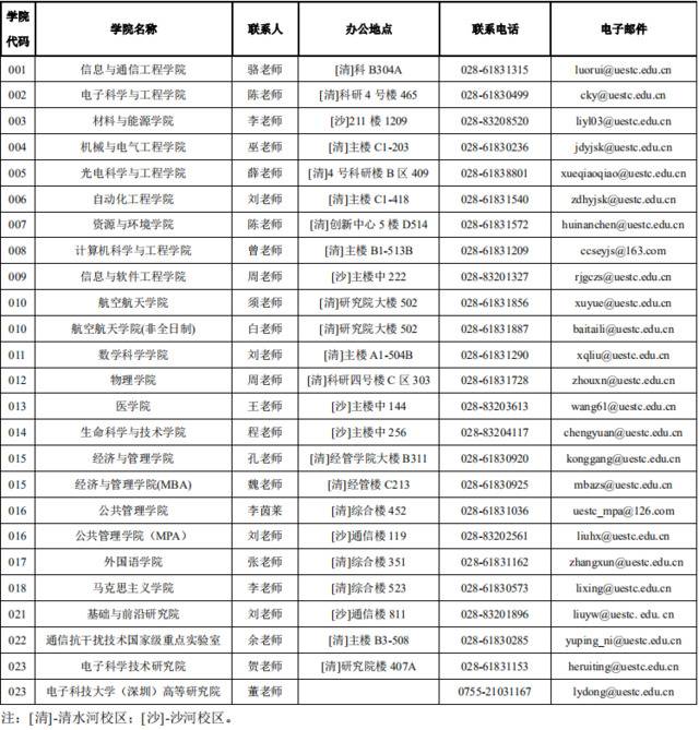 权威发布  电子科技大学2021年硕士研究生招生简章出炉