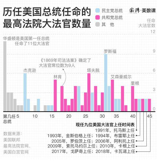 金斯伯格去世 为什么大法官对美国如此重要？