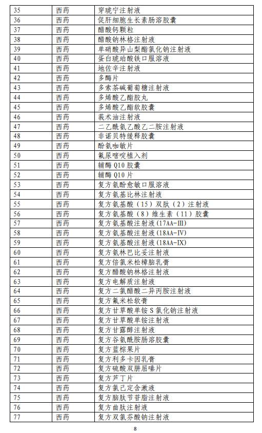 751个药品通过形式审查成“准医保药品” 12种新冠治疗用药上榜