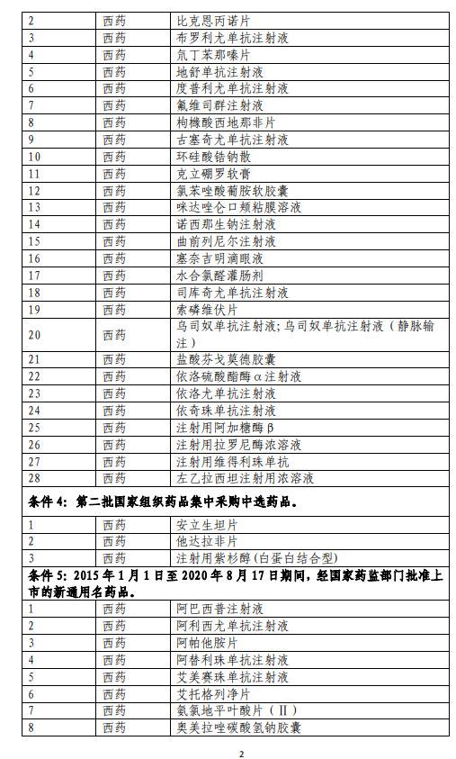 751个药品通过形式审查成“准医保药品” 12种新冠治疗用药上榜