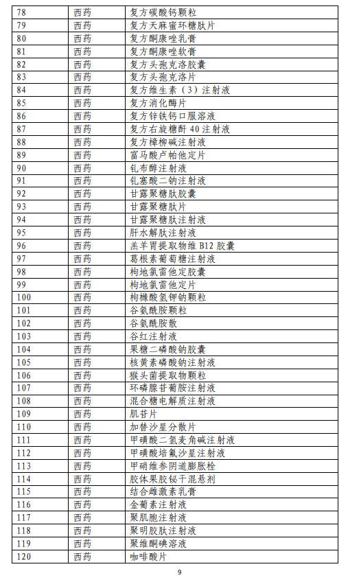 751个药品通过形式审查成“准医保药品” 12种新冠治疗用药上榜