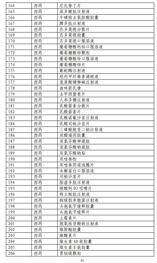 751个药品通过形式审查成“准医保药品” 12种新冠治疗用药上榜