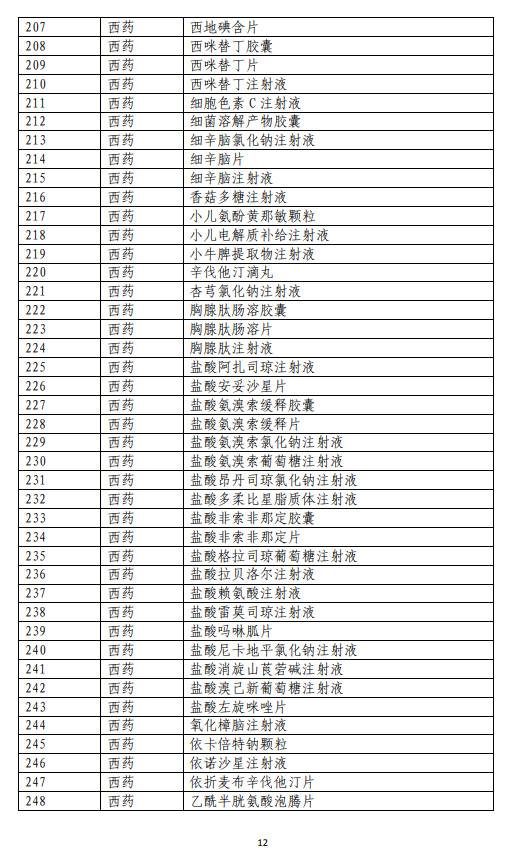 751个药品通过形式审查成“准医保药品” 12种新冠治疗用药上榜