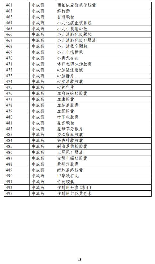 751个药品通过形式审查成“准医保药品” 12种新冠治疗用药上榜