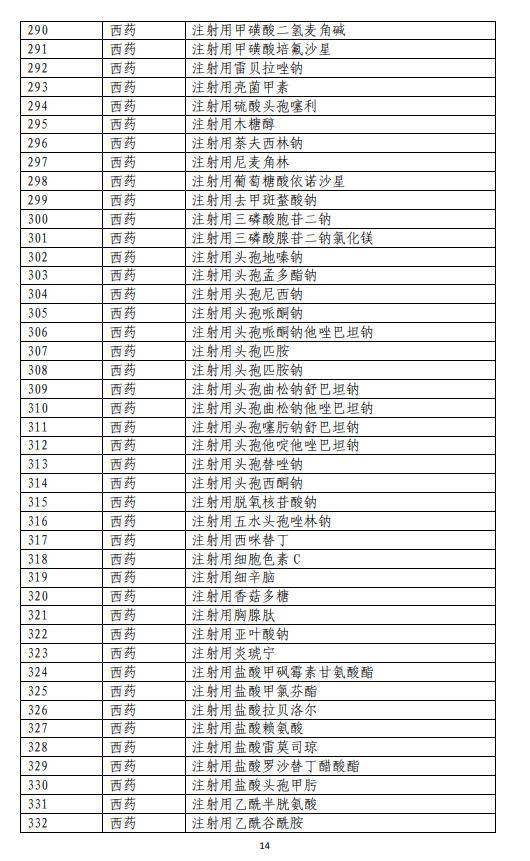 751个药品通过形式审查成“准医保药品” 12种新冠治疗用药上榜