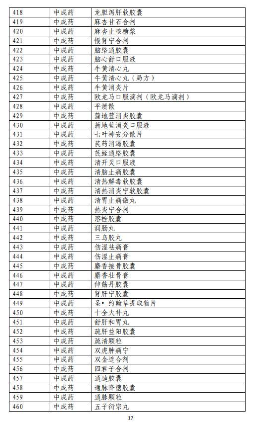 751个药品通过形式审查成“准医保药品” 12种新冠治疗用药上榜