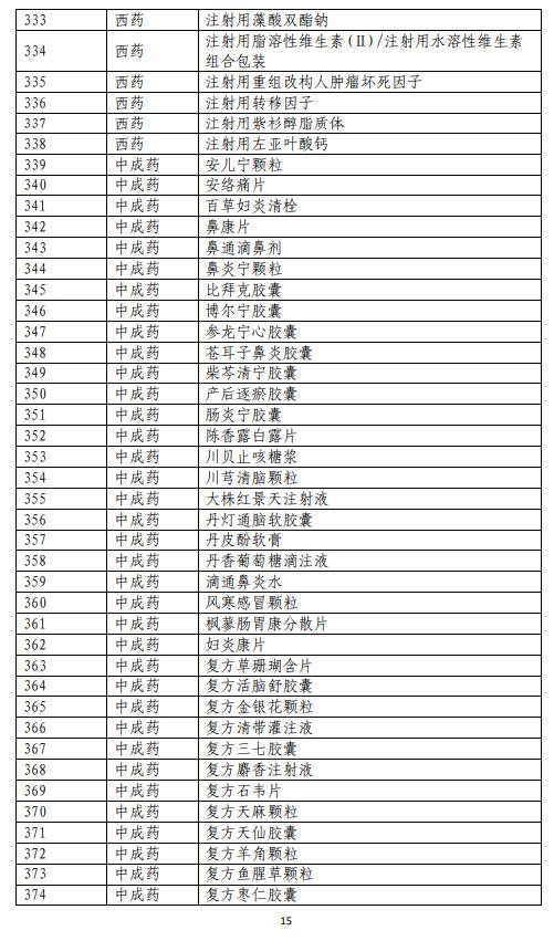 751个药品通过形式审查成“准医保药品” 12种新冠治疗用药上榜