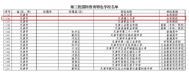 天理要闻 我校获评国防教育特色学校