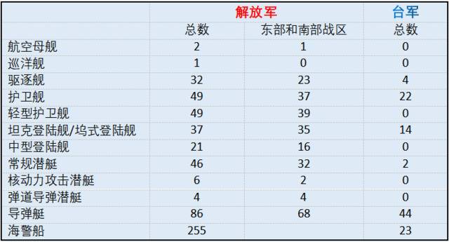 海上力量对比