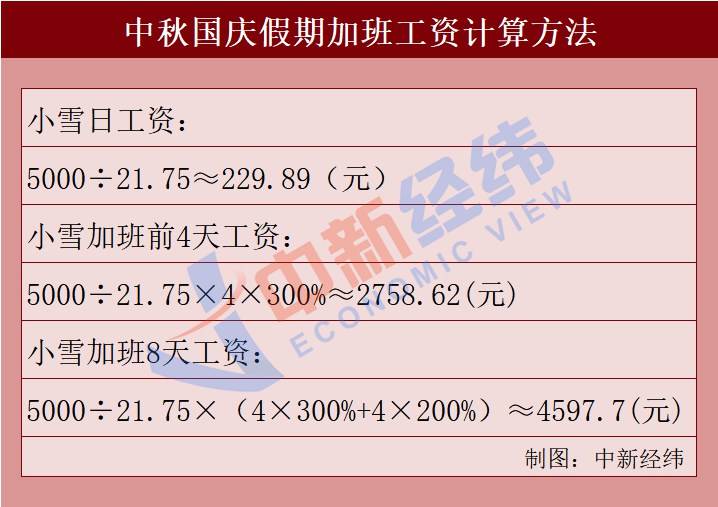 国庆加班8天抵平时上班20天，加班还是休息，怎么选