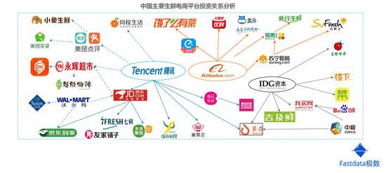 2020年上半年生鲜电商交易额达1821亿元 同比增长138%